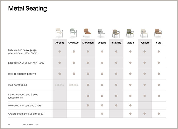 Metal Seating Value Spectrum